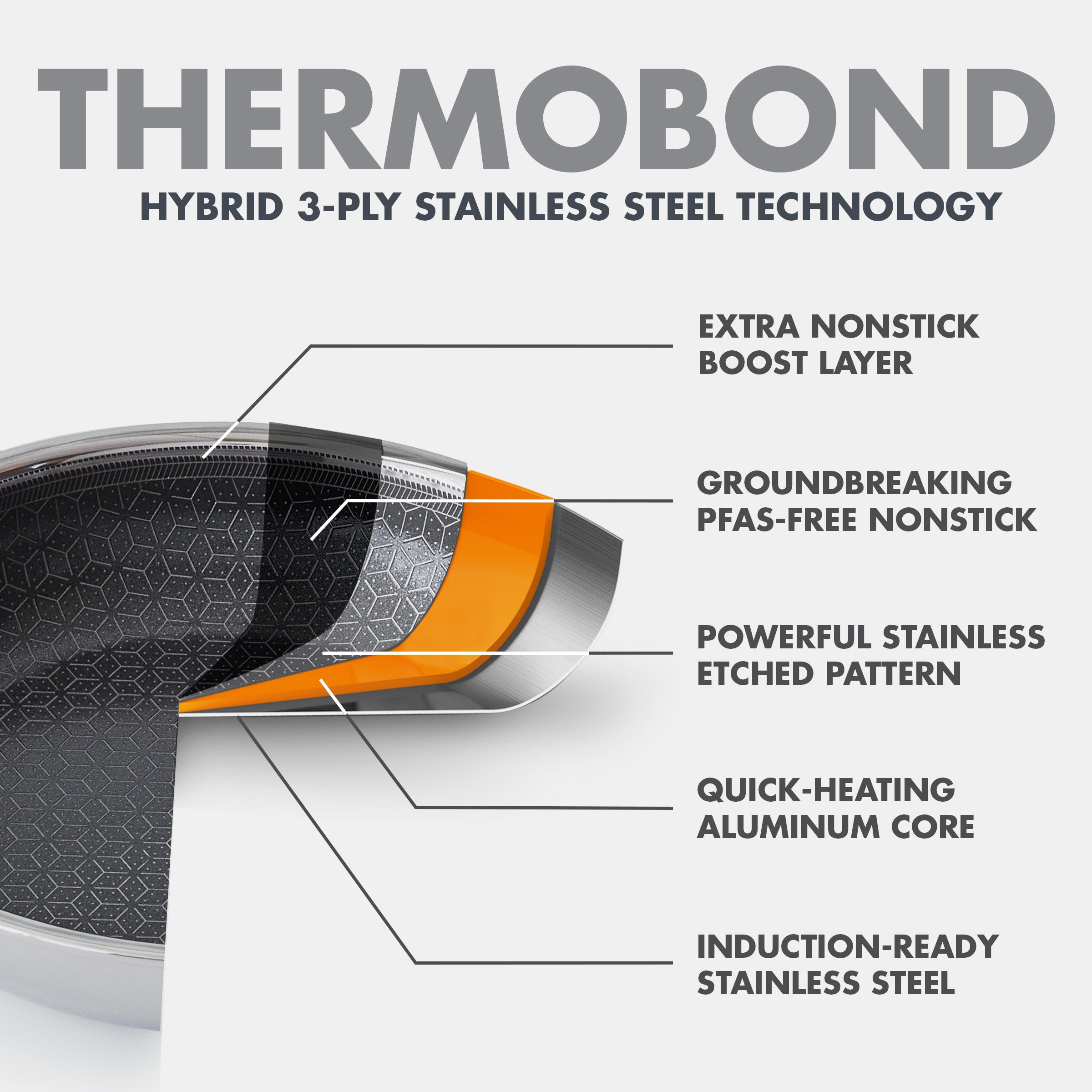 Spectra Thermobond Hybrid Ceramic Nonstick 12 Wok with Lid - Image 4